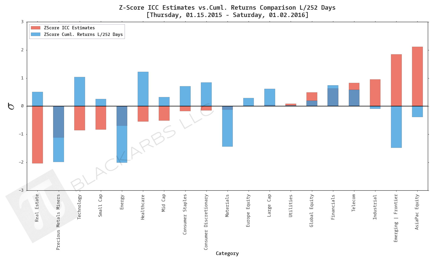  Data Sources: YCharts.com, Yahoo Finance 