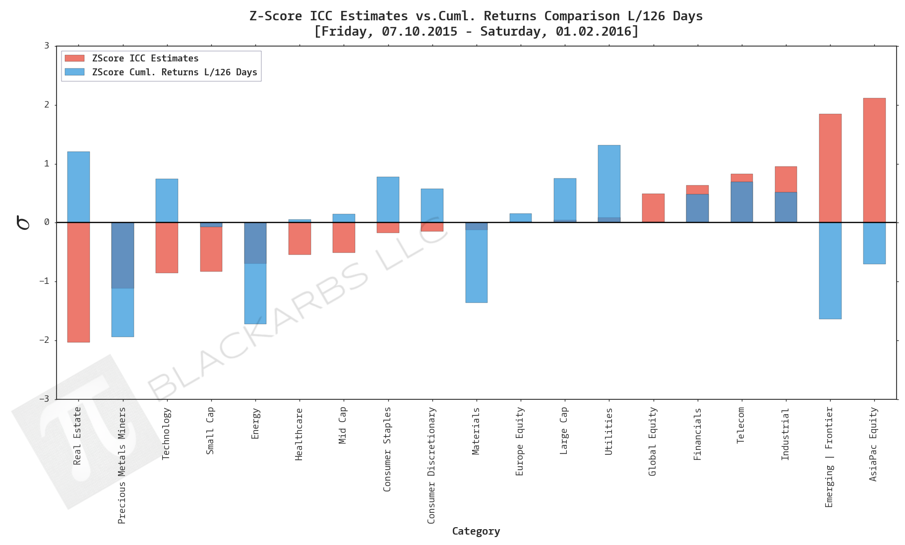  Data Sources: YCharts.com, Yahoo Finance 