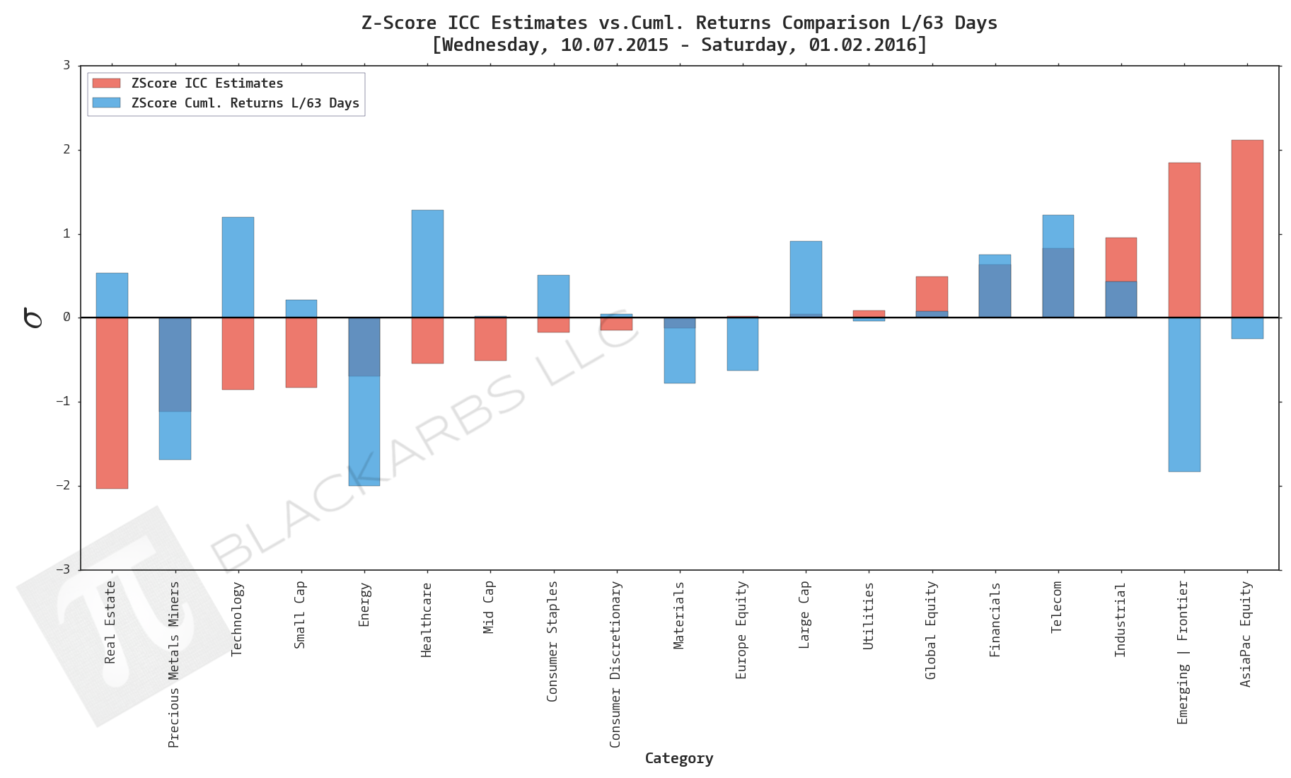  Data Sources: YCharts.com, Yahoo Finance 