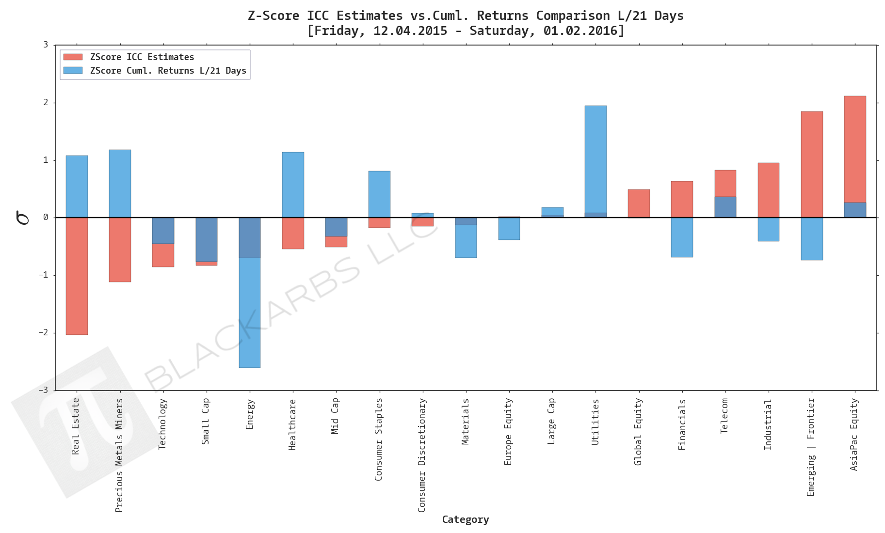  Data Sources: YCharts.com, Yahoo Finance 