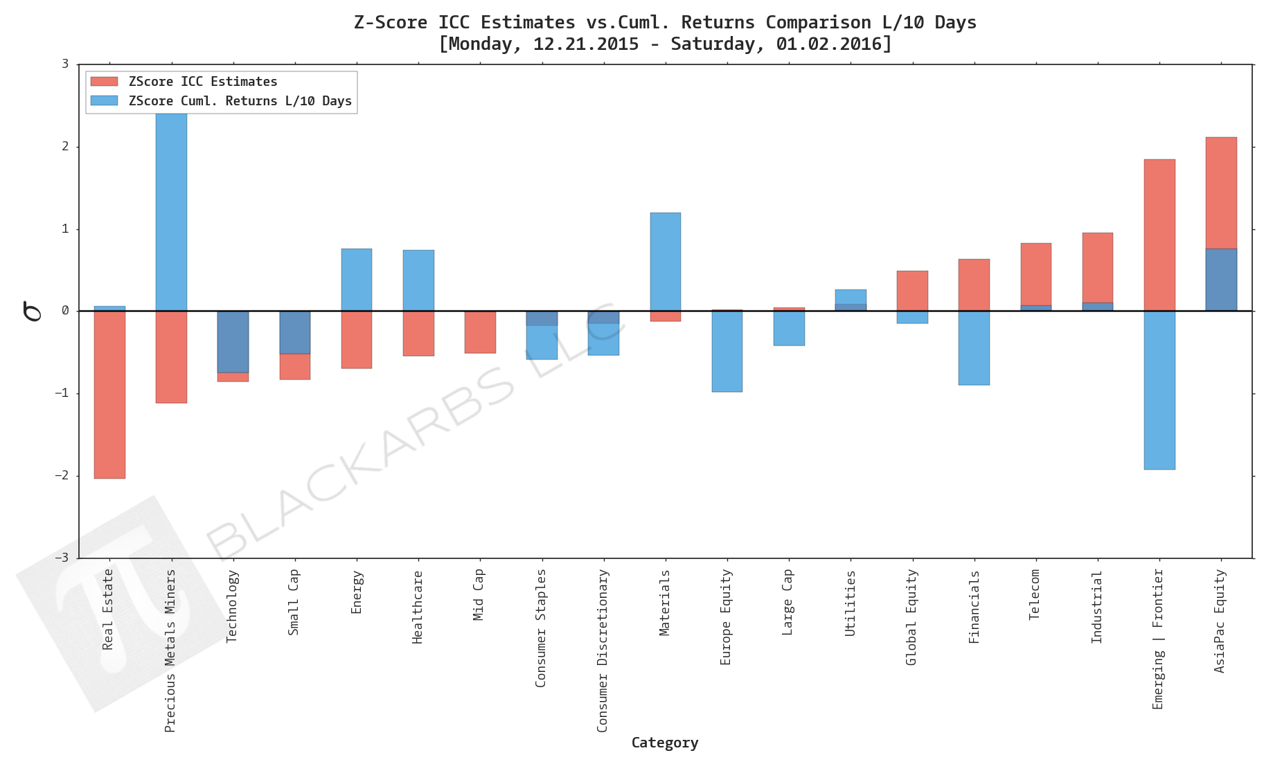  Data Sources: YCharts.com, Yahoo Finance 