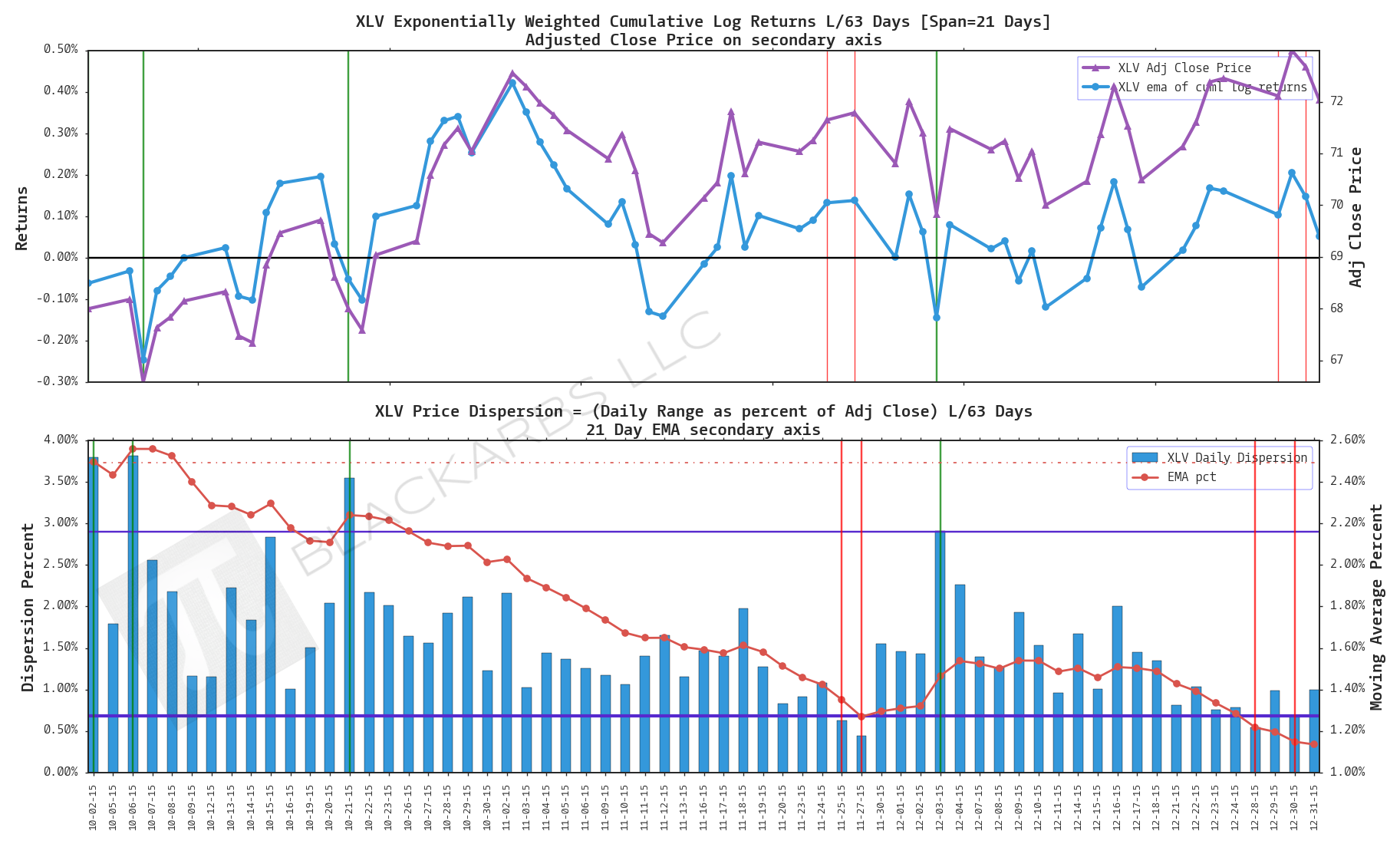 Using Implied Volatility to Predict Equity/ETF Returns