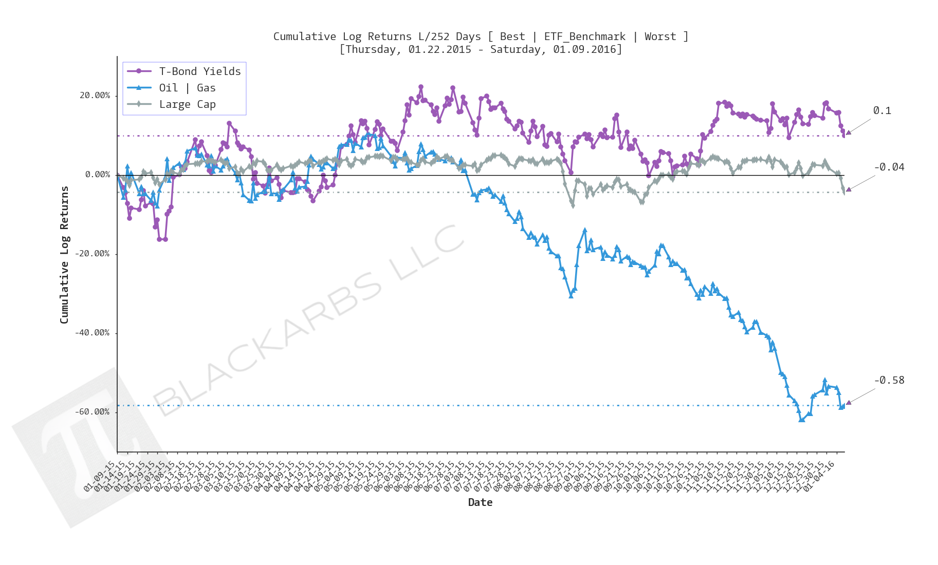  Click here for help understanding this chart 