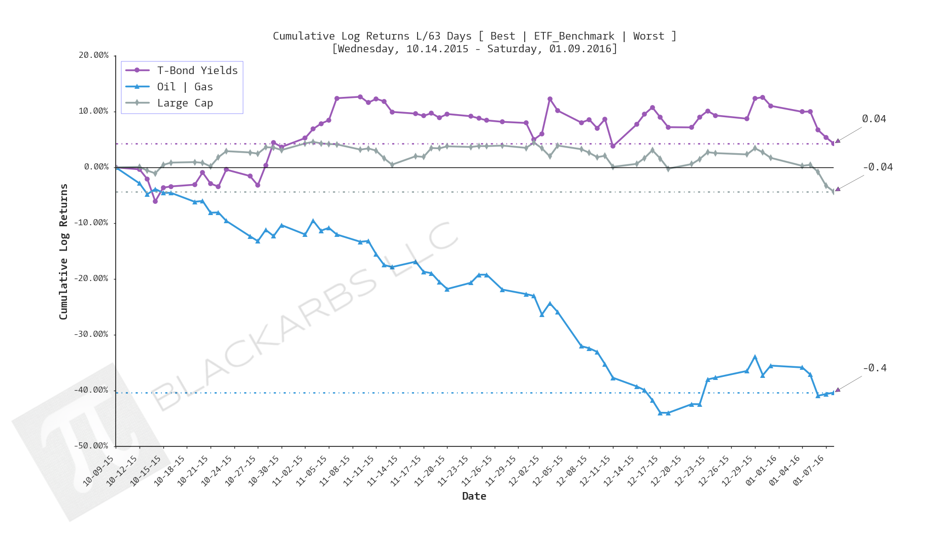  Click here for help understanding this chart 