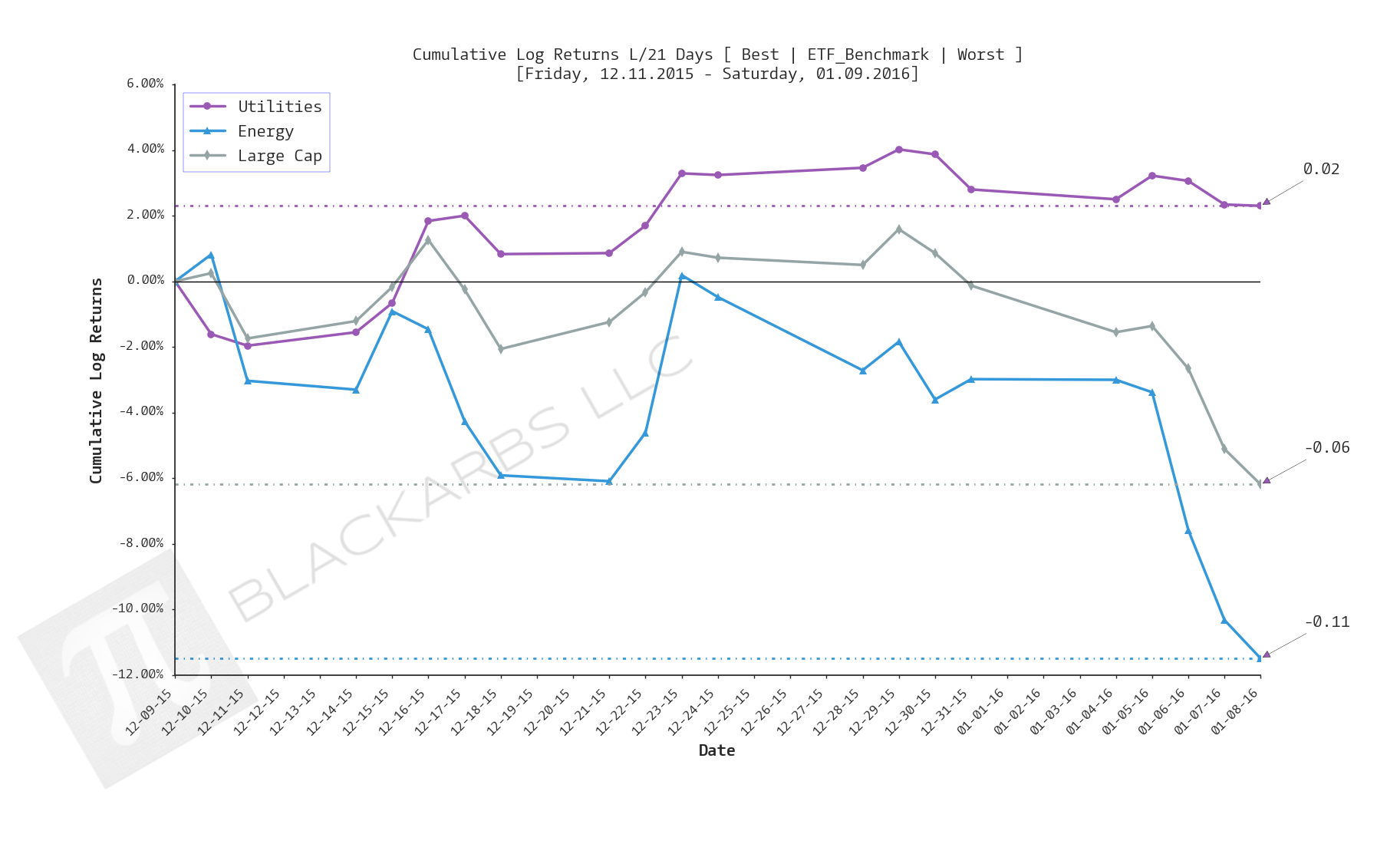  Click here for help understanding this chart 