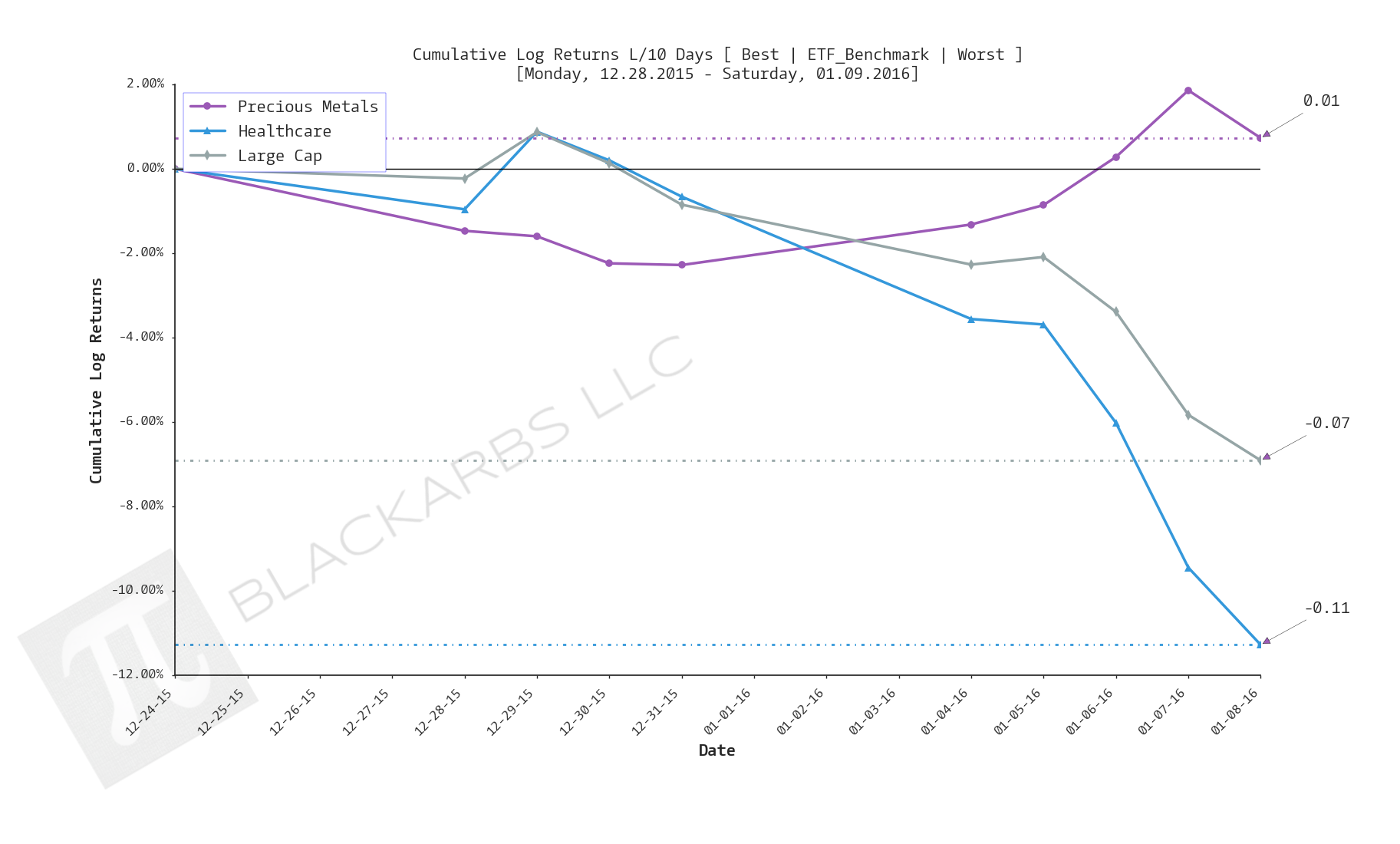  Click here for help understanding this chart 