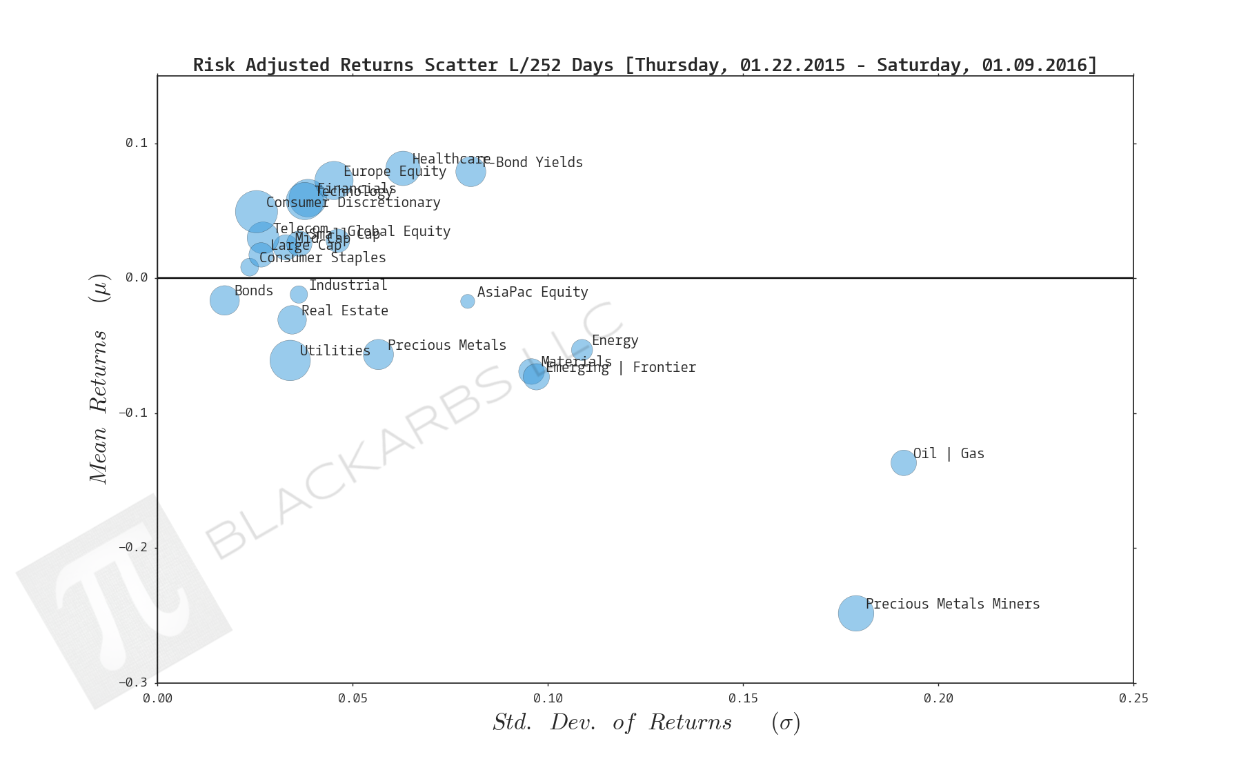  Click here for help understanding this chart 