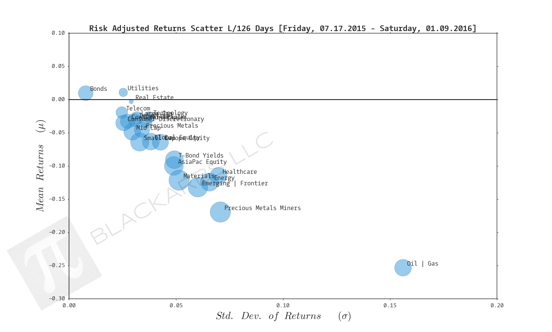  Click here for help understanding this chart 