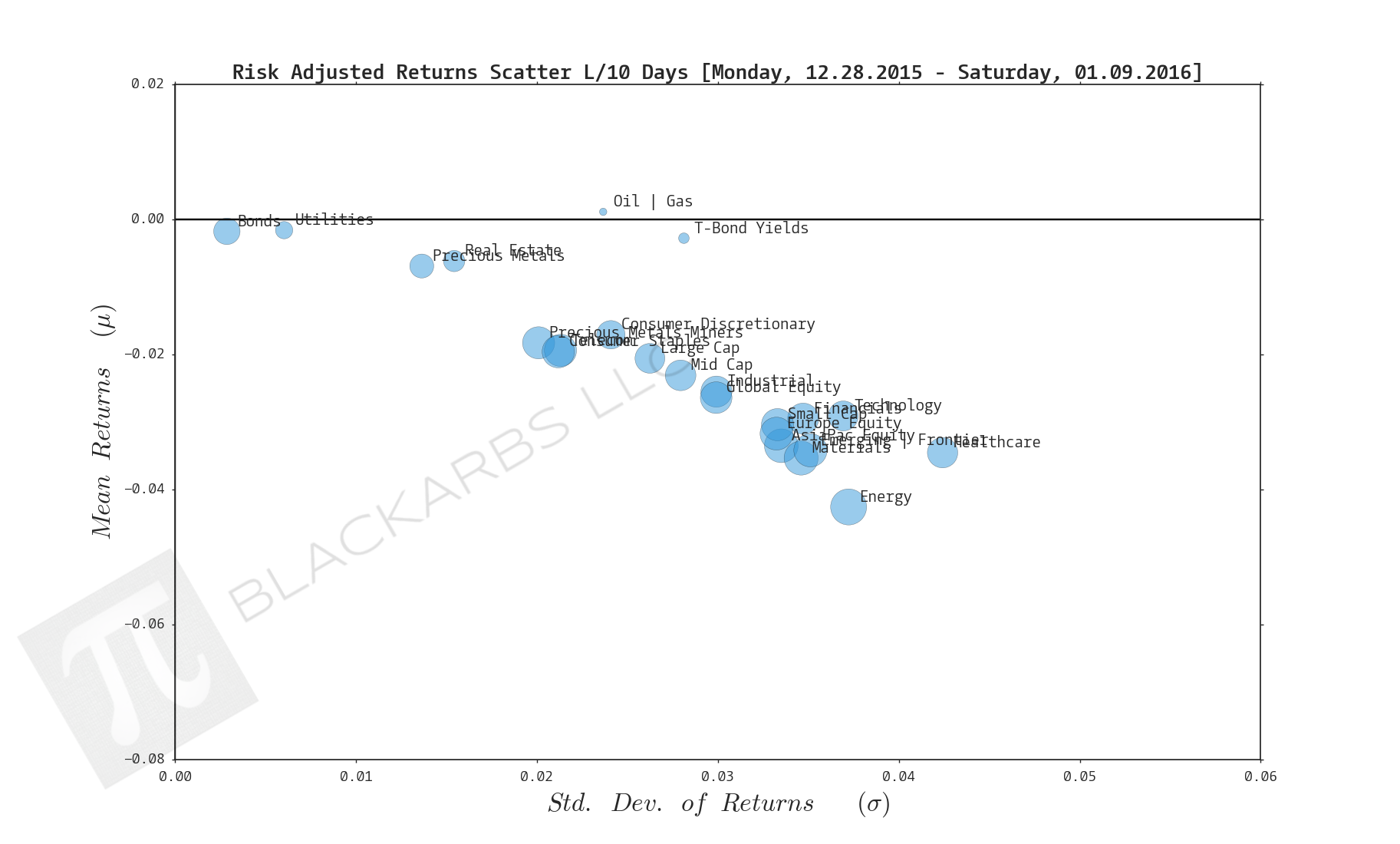  Click here for help understanding this chart 