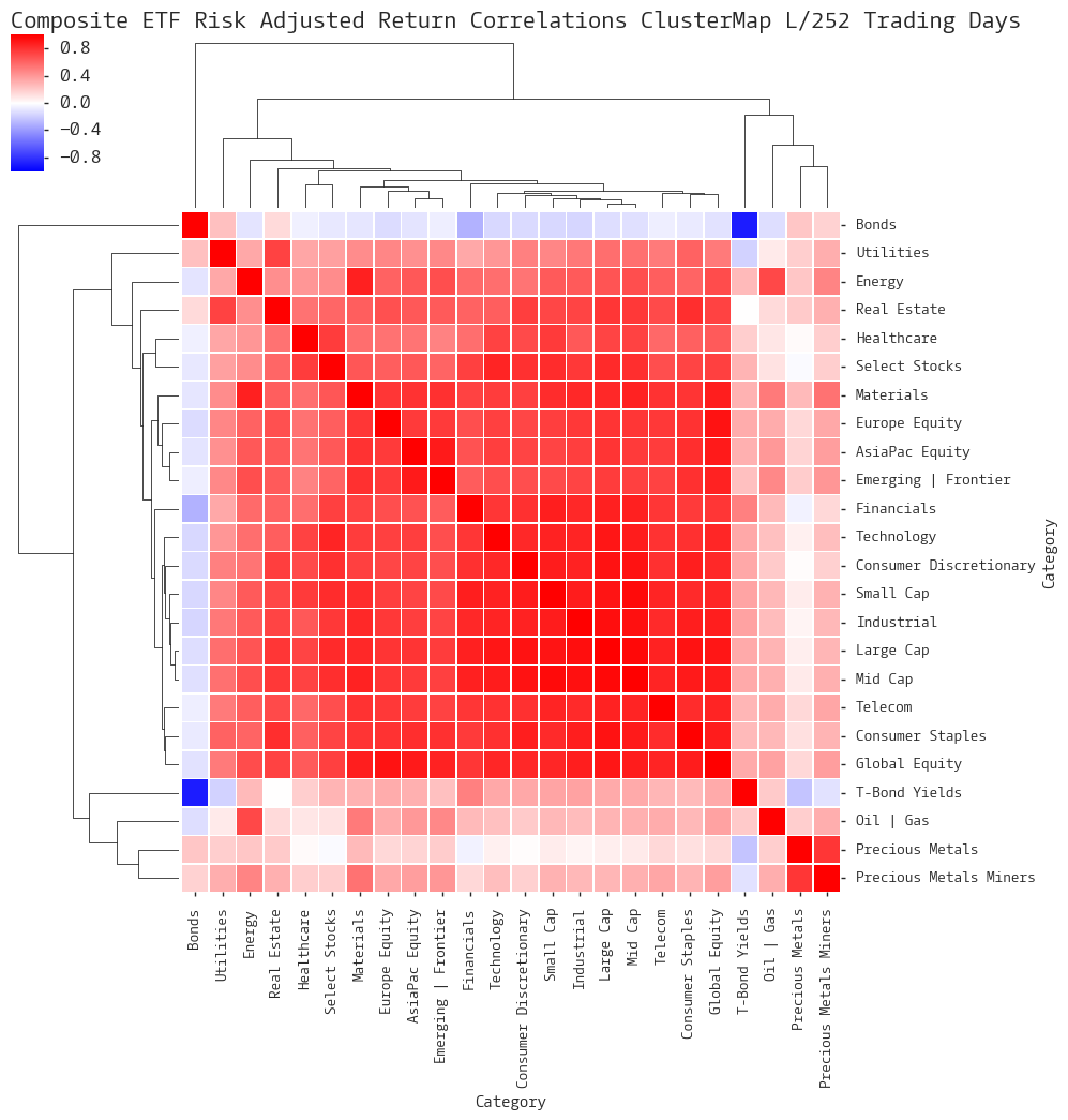  Click here for help understanding this chart 