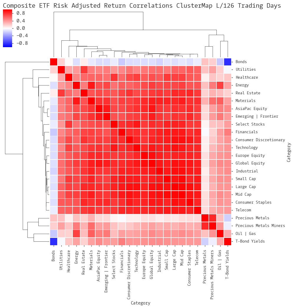  Click here for help understanding this chart 