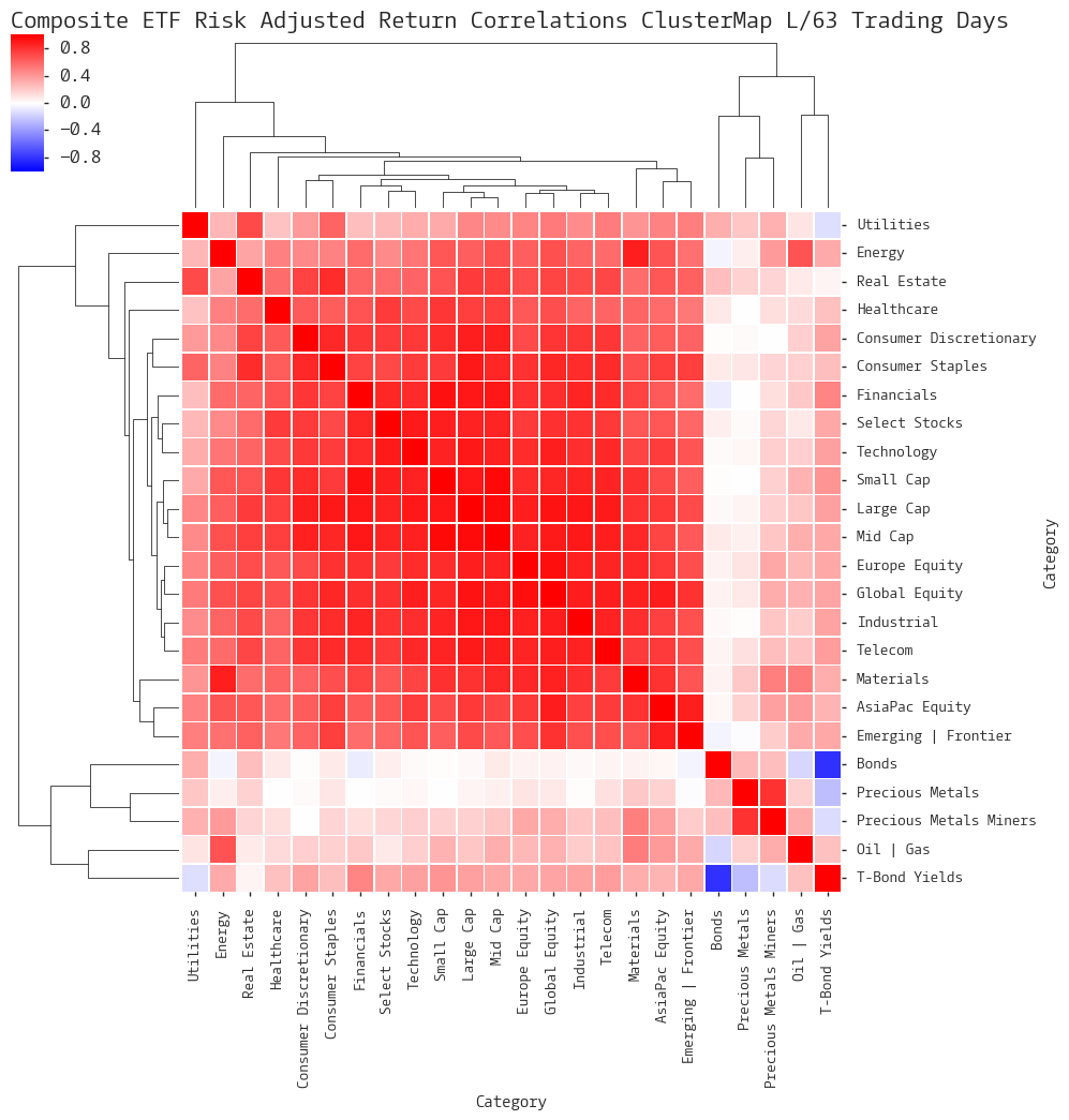  Click here for help understanding this chart 