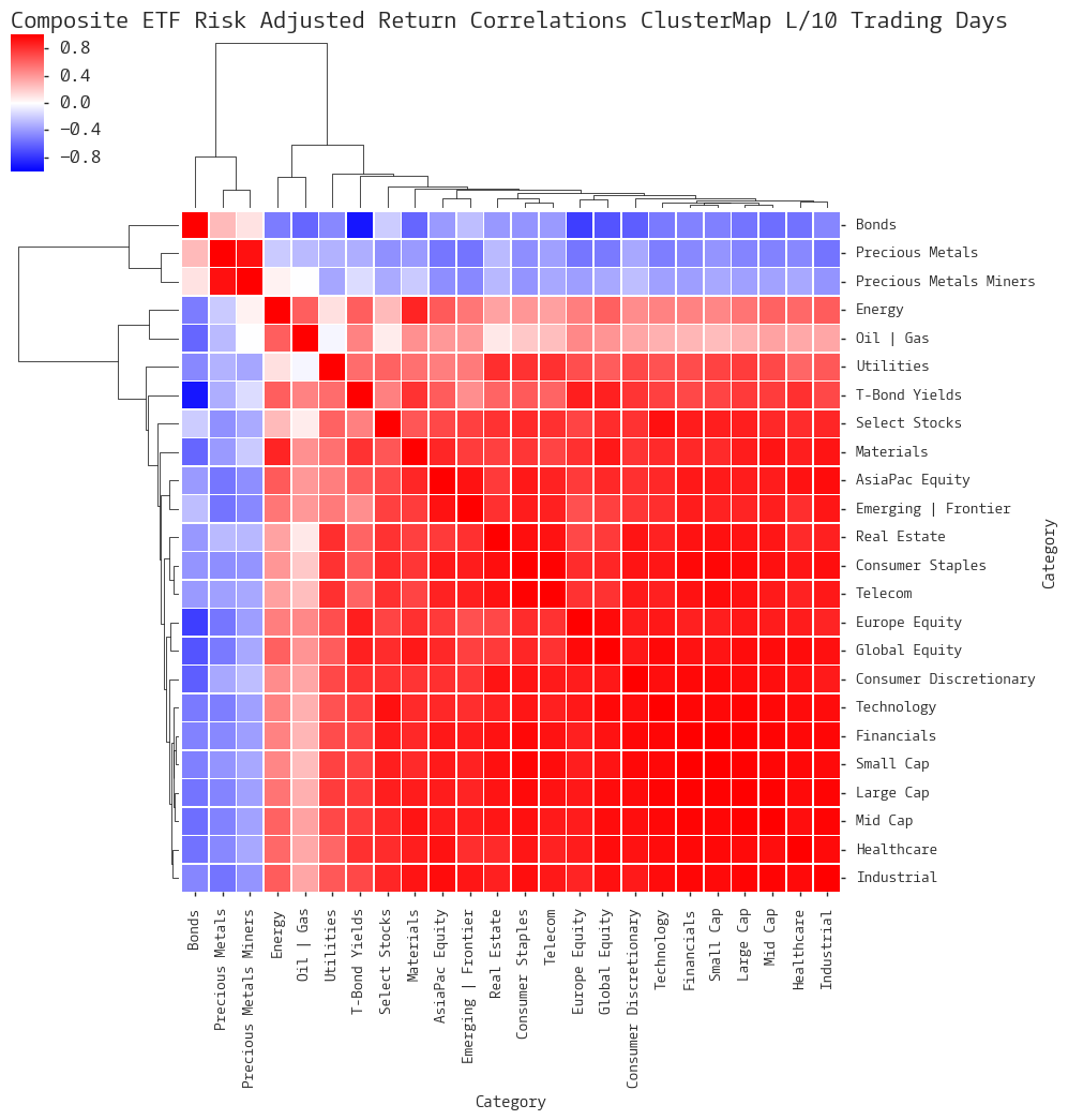 COMPOSITE MACRO ETF WEEKLY ANALYTICS (1/09/2016)