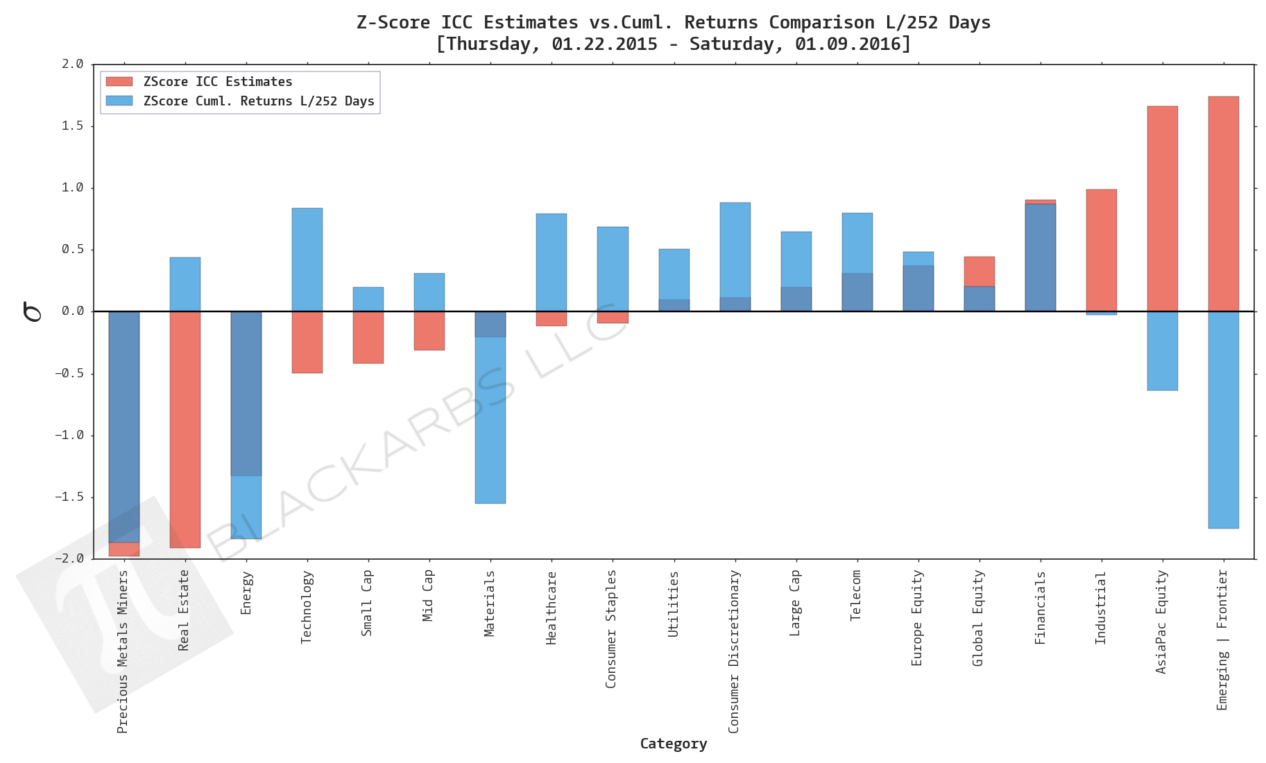  Data Sources: YCharts.com, Yahoo Finance 