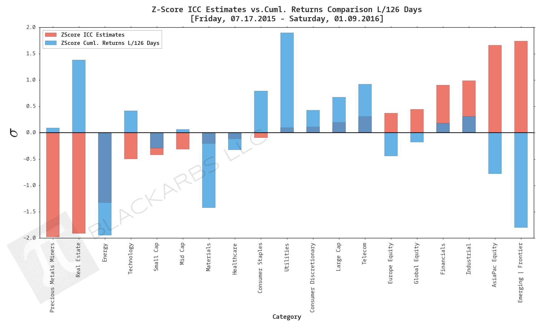  Data Sources: YCharts.com, Yahoo Finance 