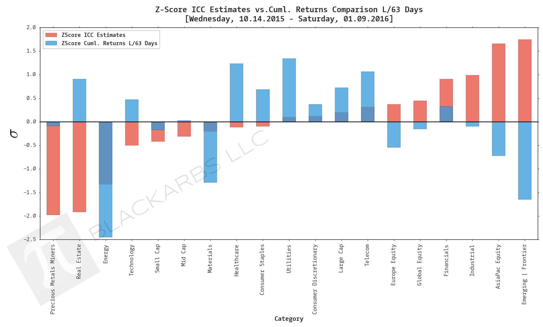  Data Sources: YCharts.com, Yahoo Finance 