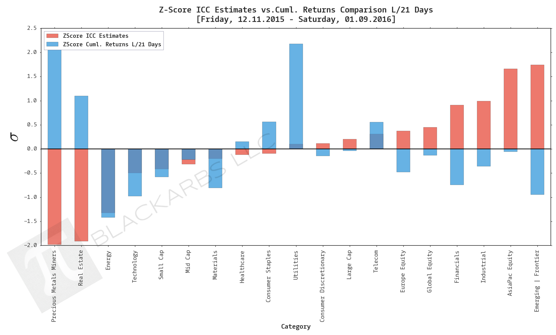  Data Sources: YCharts.com, Yahoo Finance 