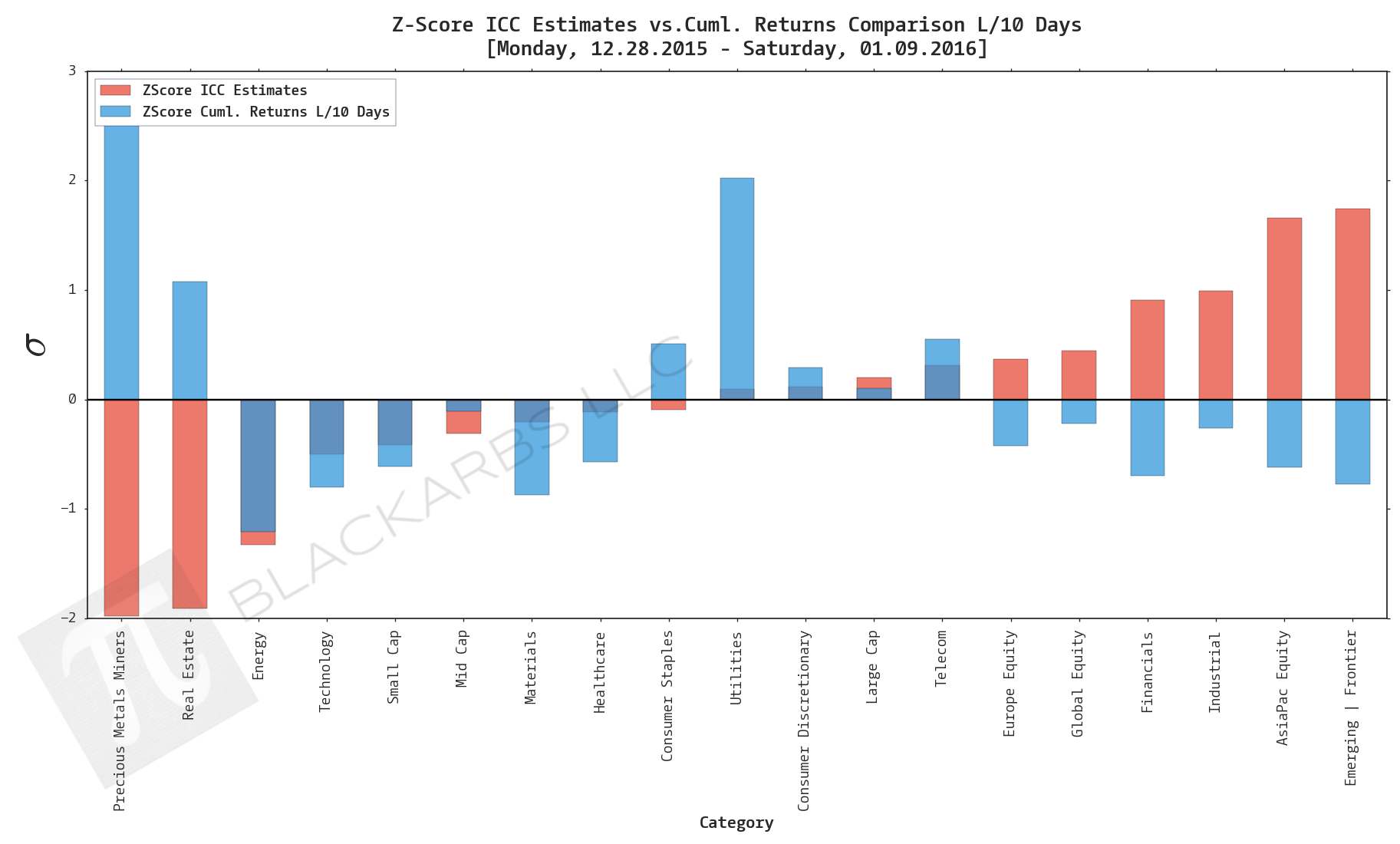  Data Sources: YCharts.com, Yahoo Finance 