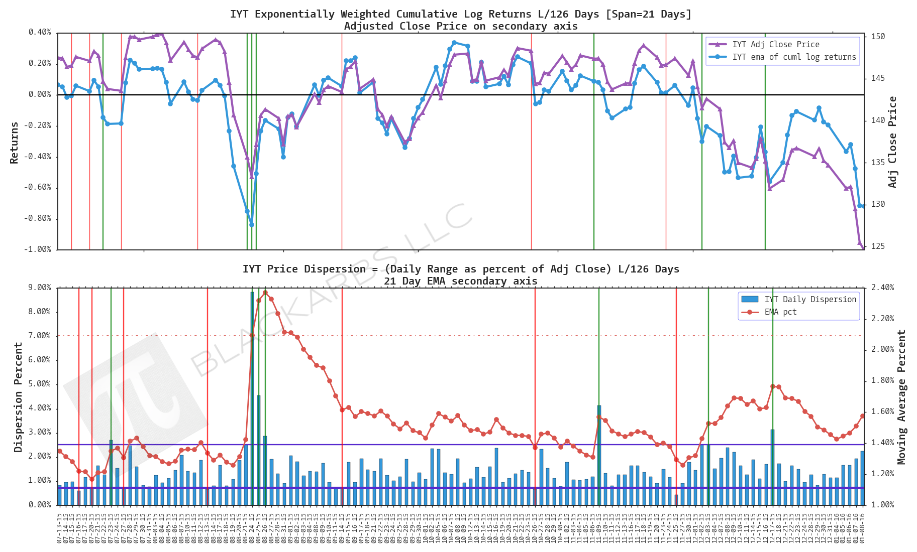USING IMPLIED VOLATILITY TO PREDICT EQUITY/ETF RETURNS (1/11/16)