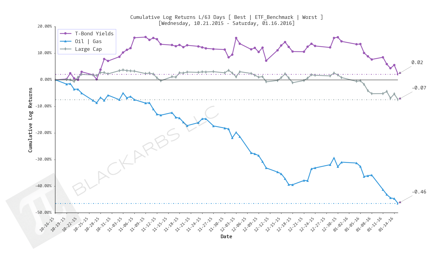  Click here for help understanding this chart 
