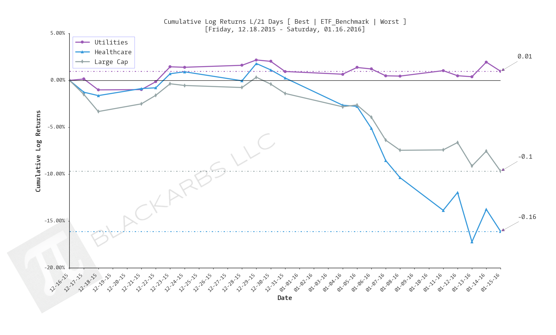  Click here for help understanding this chart 