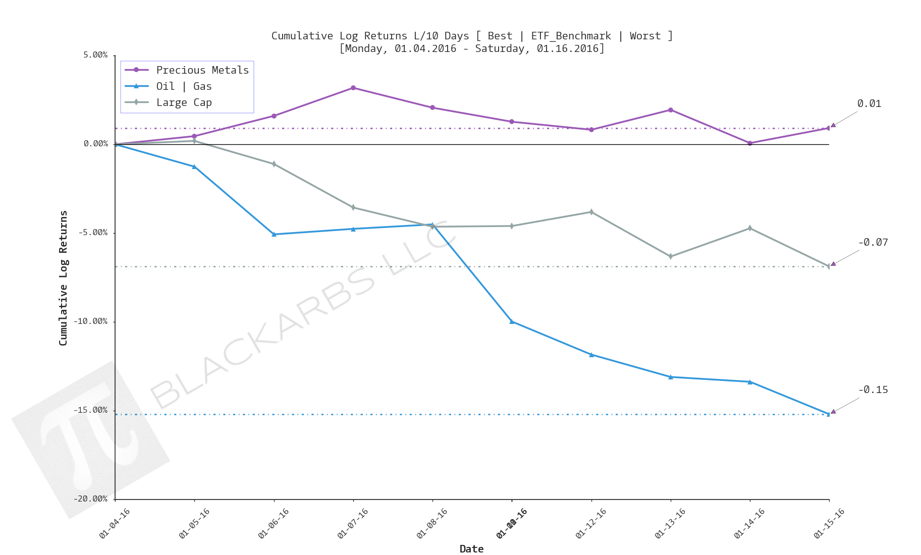  Click here for help understanding this chart 