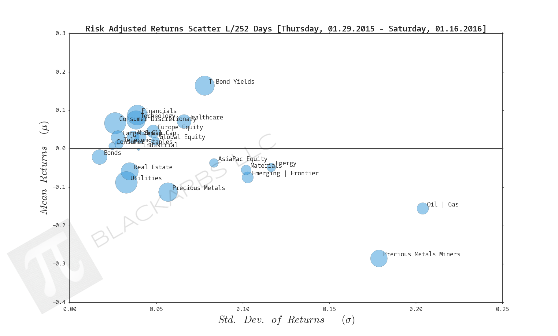  Click here for help understanding this chart 