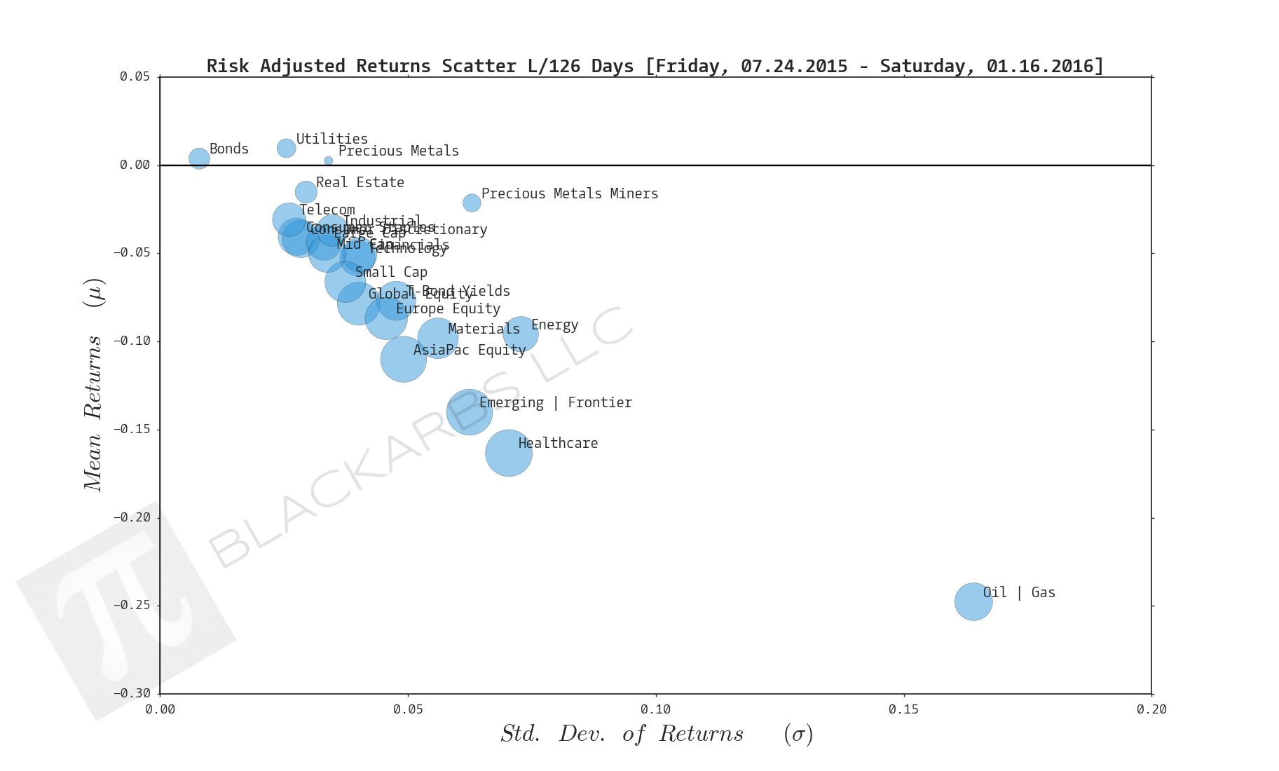  Click here for help understanding this chart 
