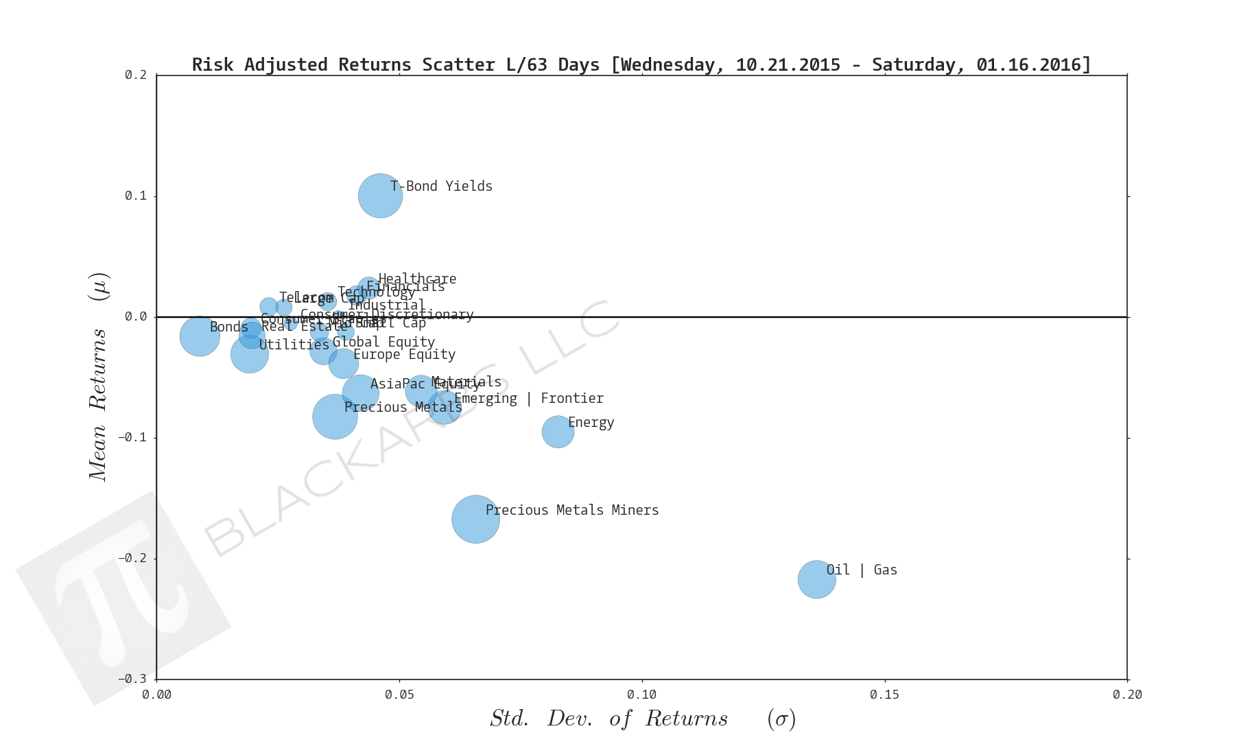  Click here for help understanding this chart 