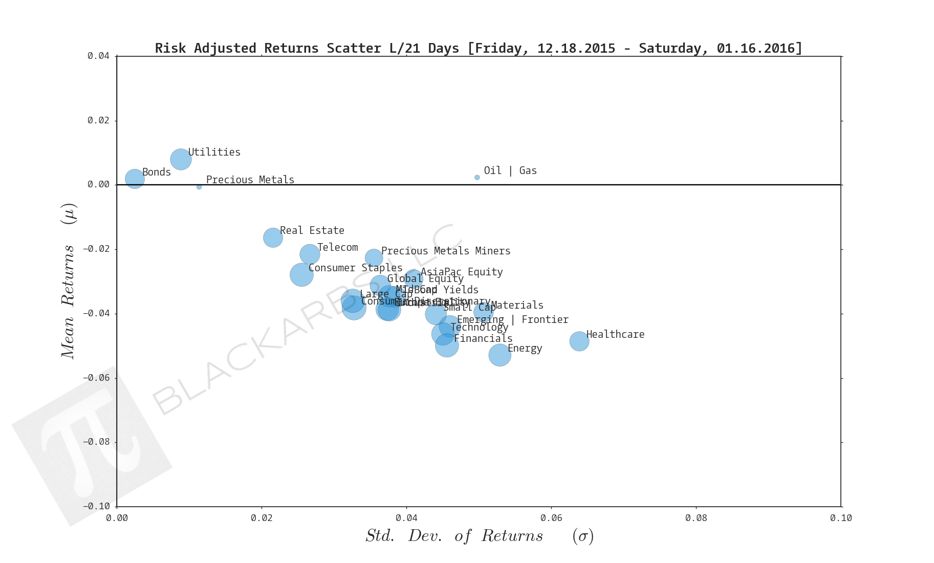  Click here for help understanding this chart 