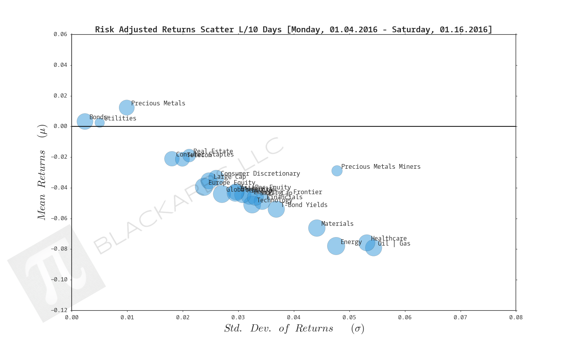  Click here for help understanding this chart 