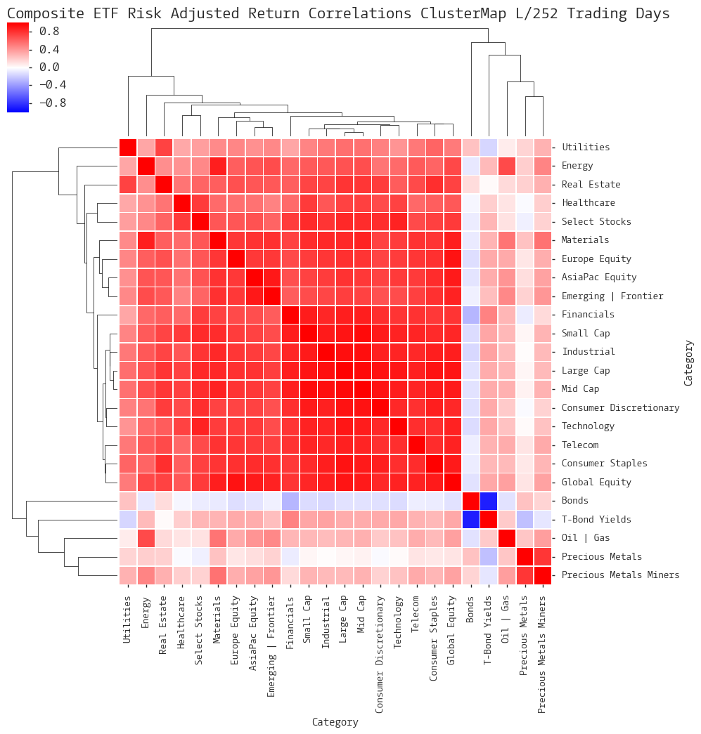  Click here for help understanding this chart 