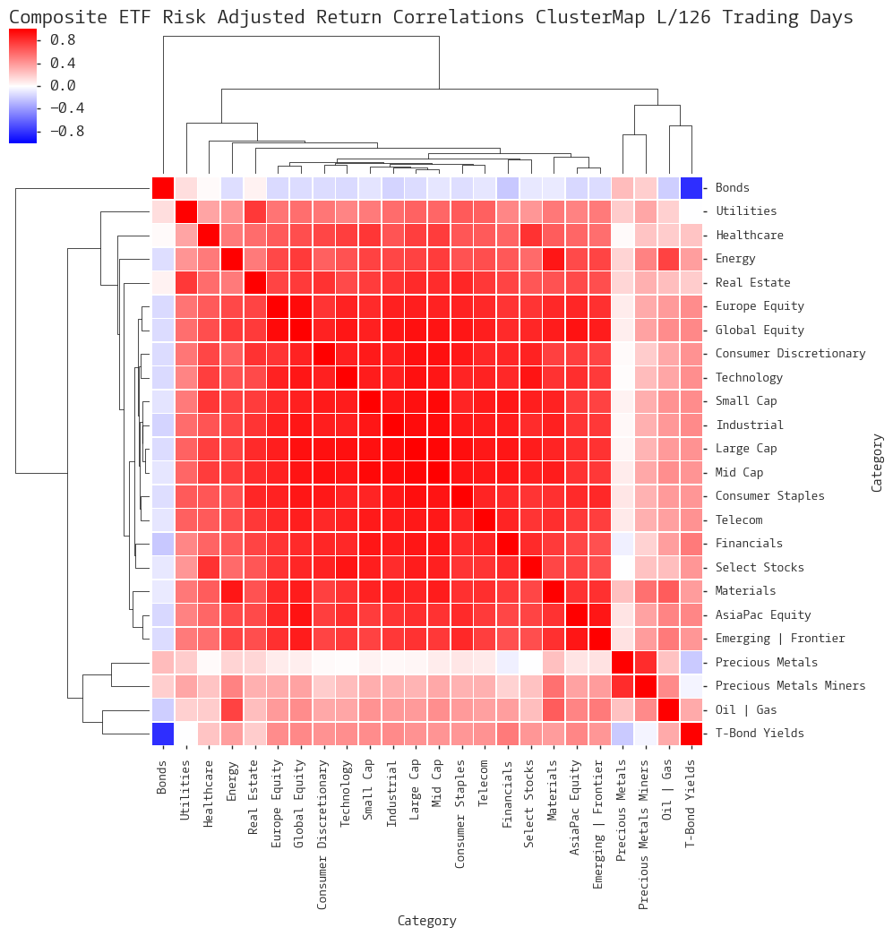  Click here for help understanding this chart 