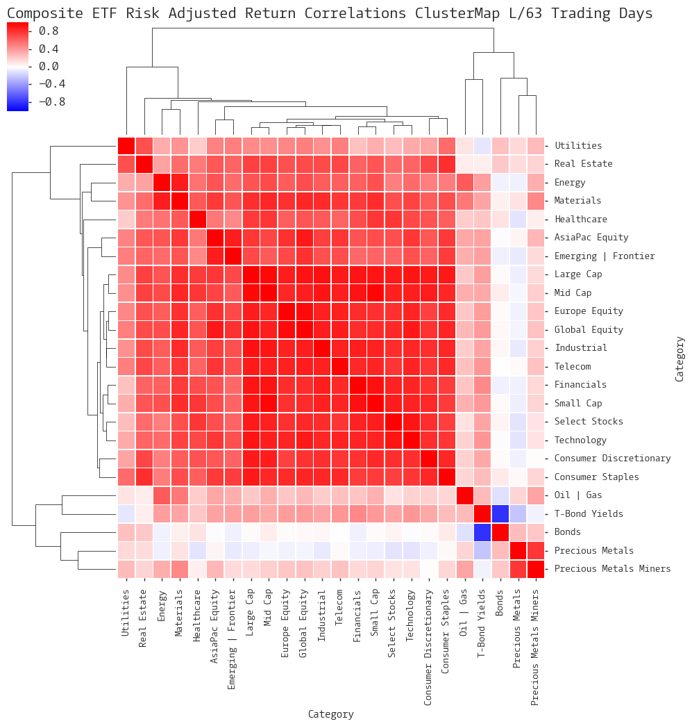  Click here for help understanding this chart 