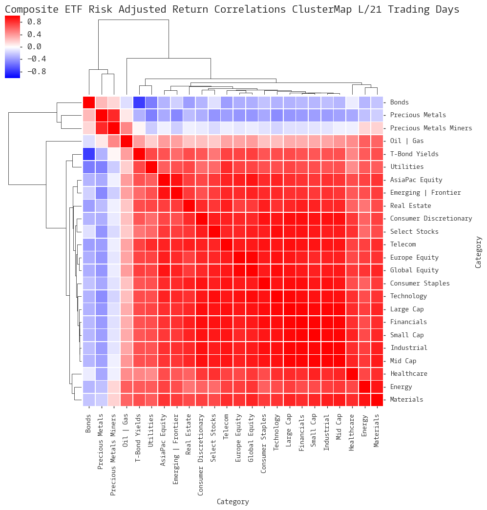 Click here for help understanding this chart 