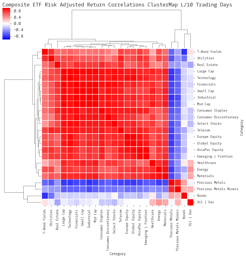  Click here for help understanding this chart 