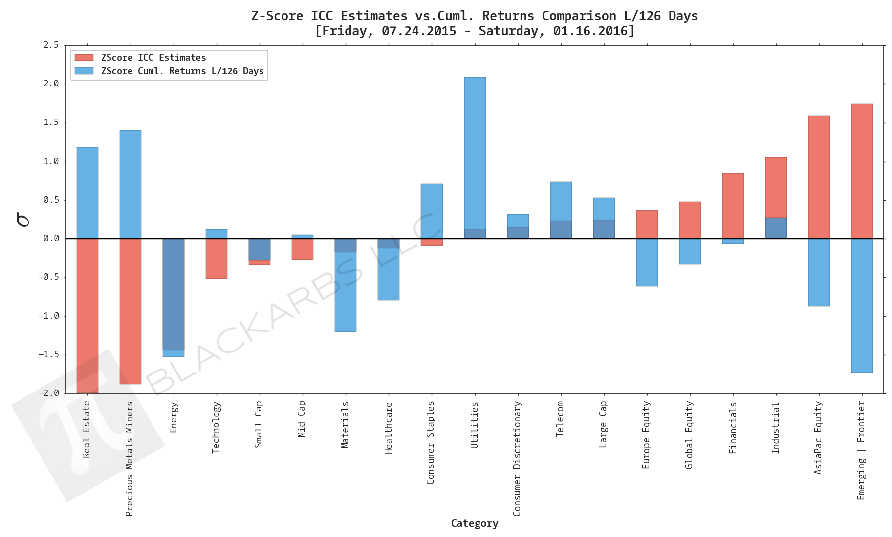  Data Sources: YCharts.com, Yahoo Finance 