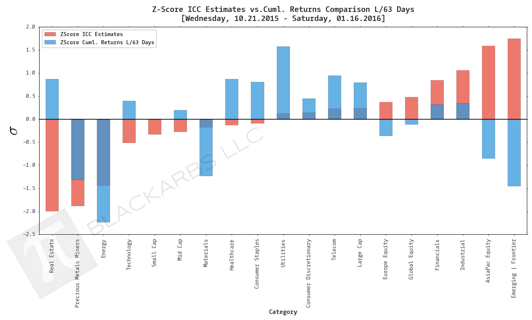 Data Sources: YCharts.com, Yahoo Finance 
