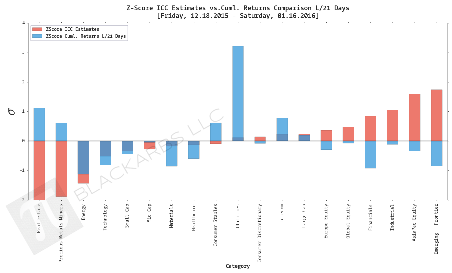  Data Sources: YCharts.com, Yahoo Finance 
