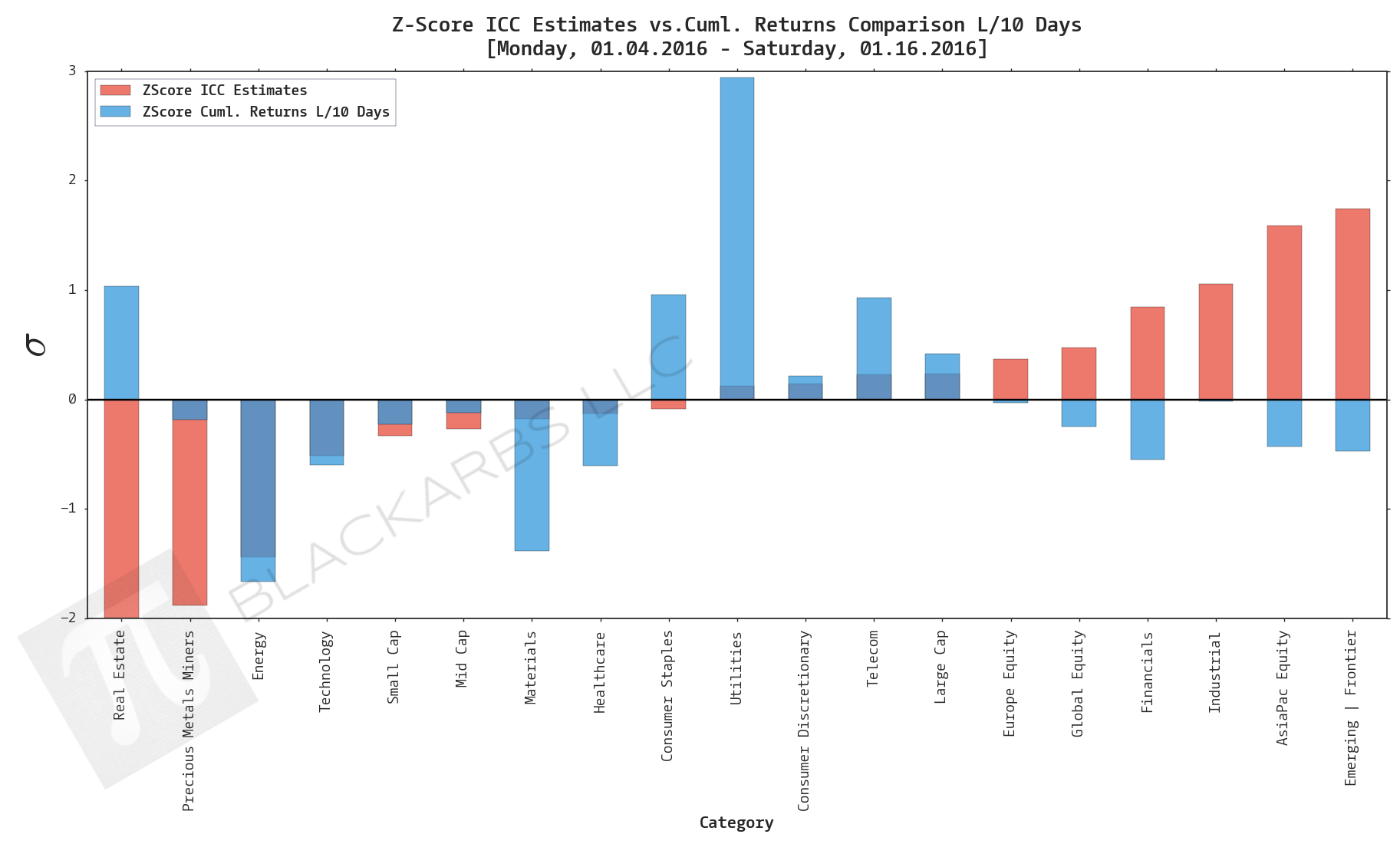  Data Sources: YCharts.com, Yahoo Finance 