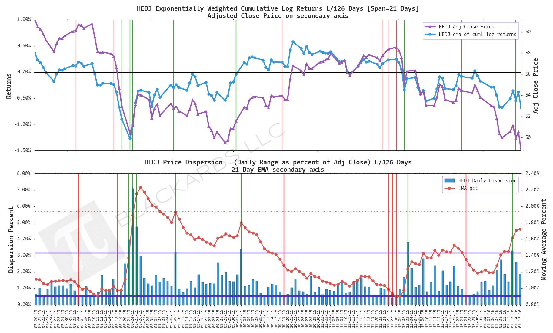 USING IMPLIED VOLATILITY TO PREDICT ETF RETURNS (1/17/16)