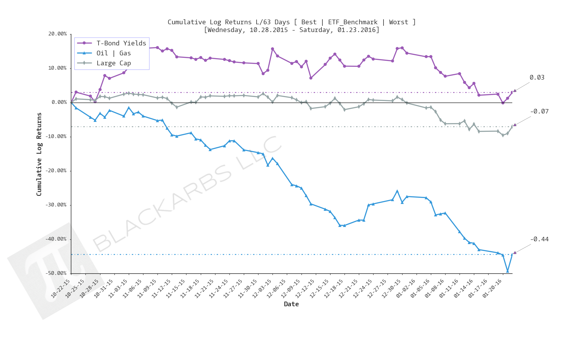  Click here for help understanding this chart 