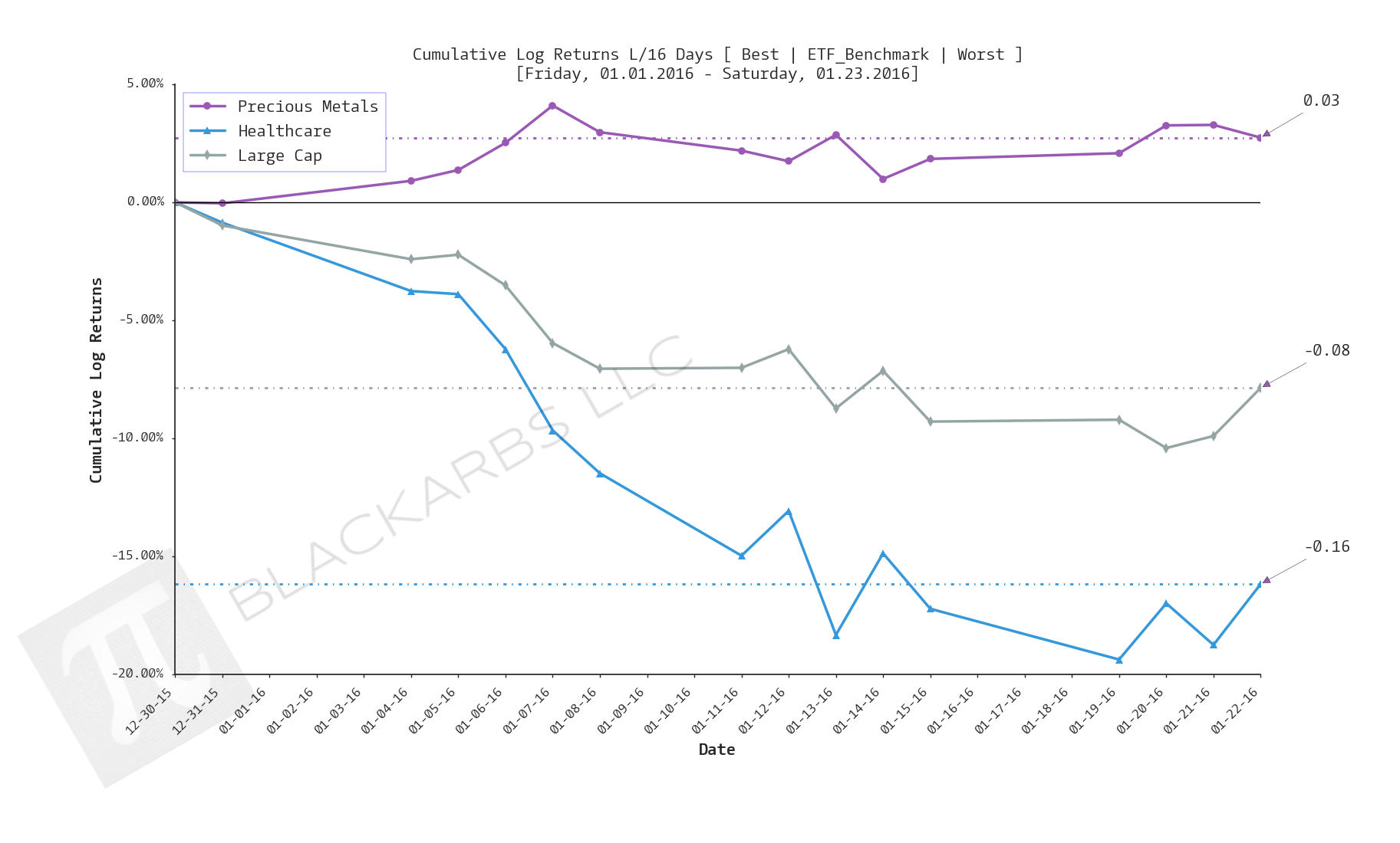  Click here for help understanding this chart 