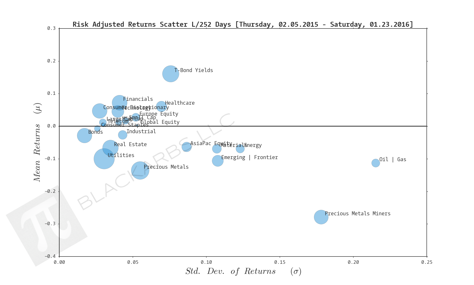 Click here for help understanding this chart 
