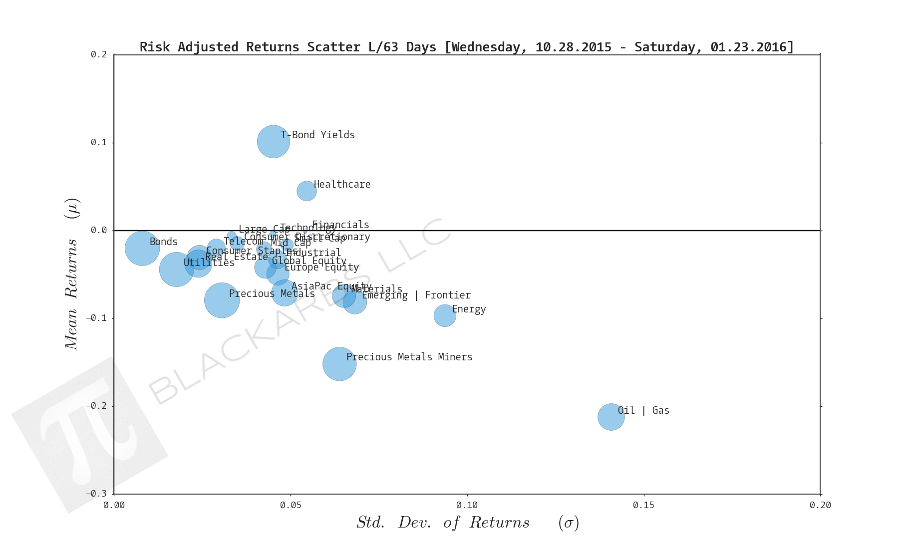  Click here for help understanding this chart 