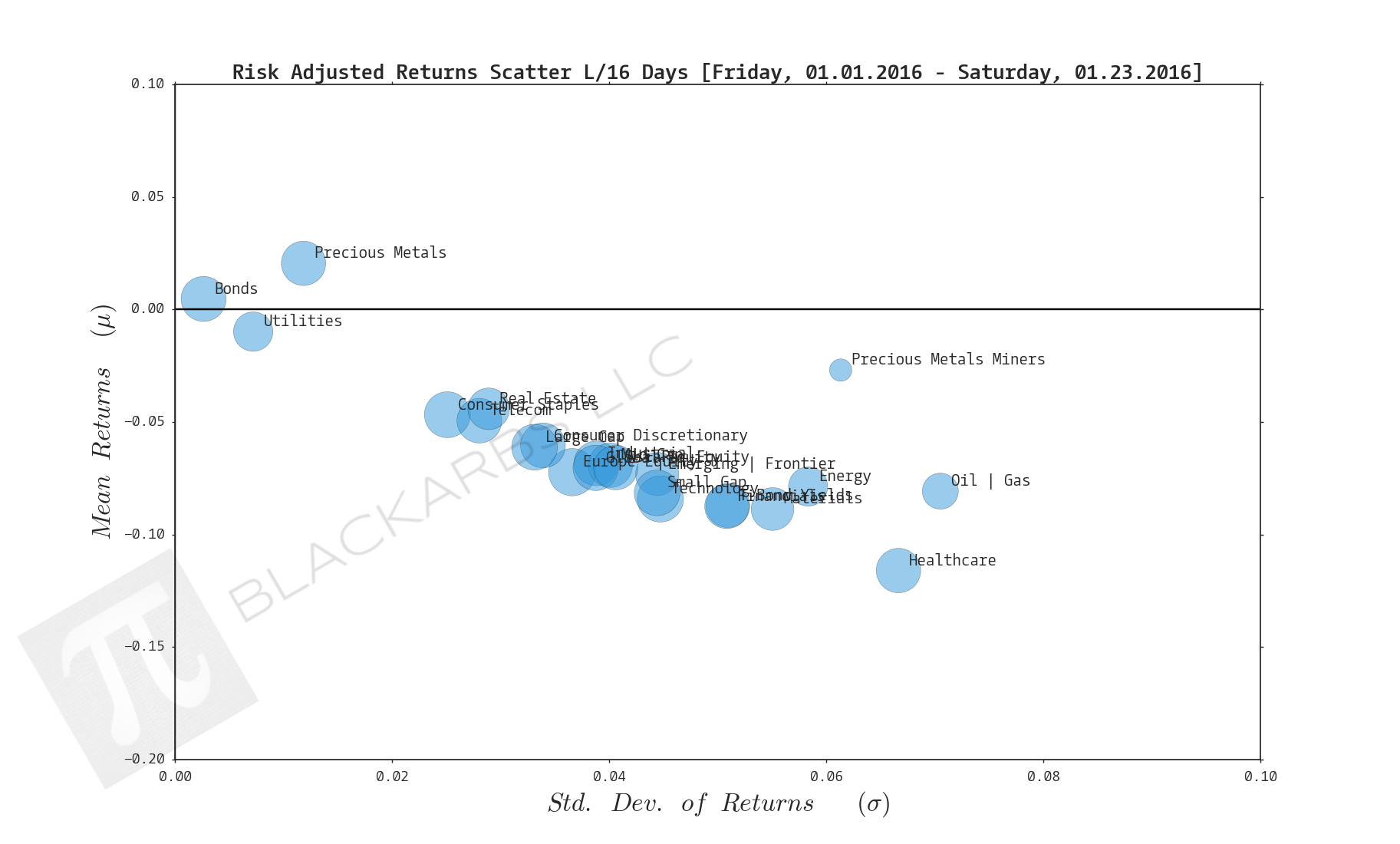  Click here for help understanding this chart 