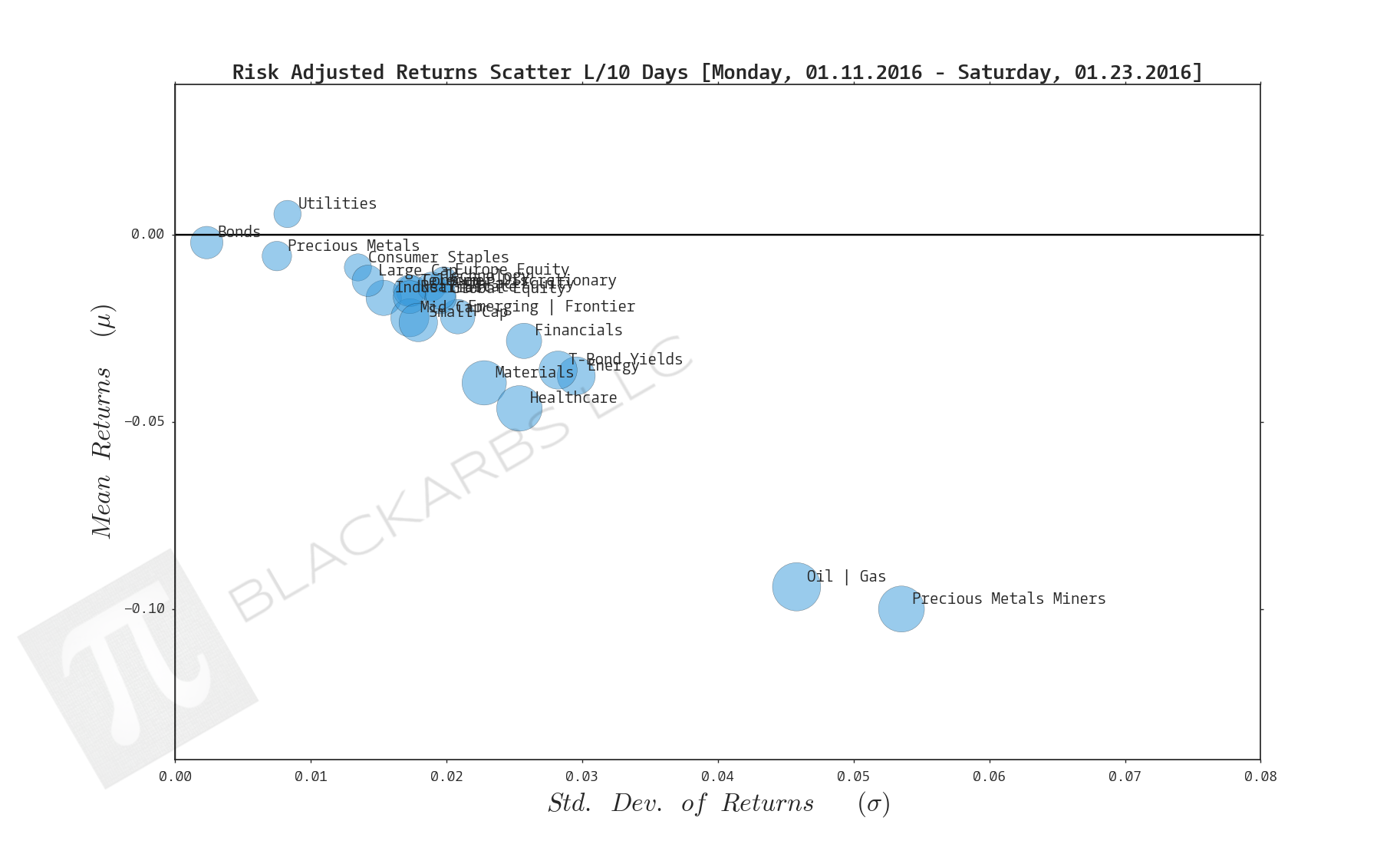  Click here for help understanding this chart 