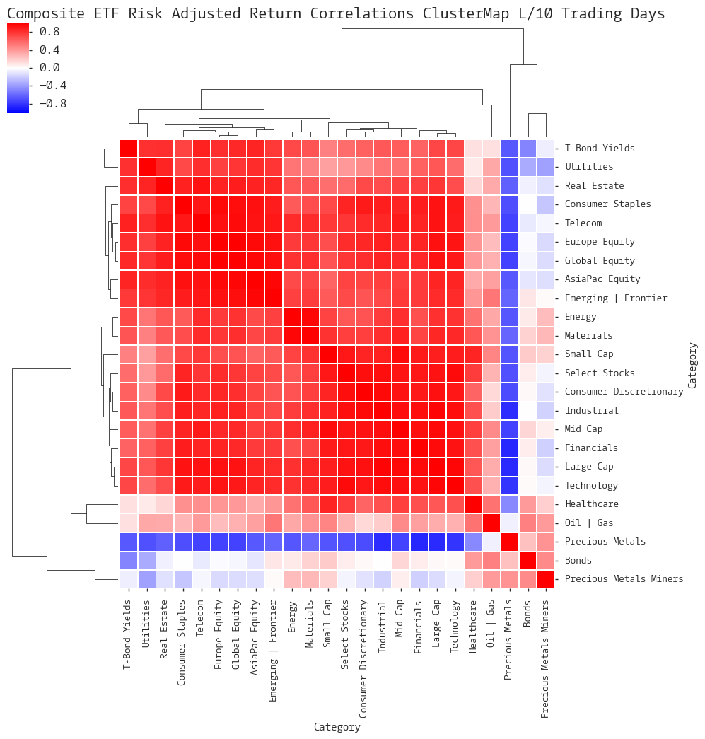  Click here for help understanding this chart 