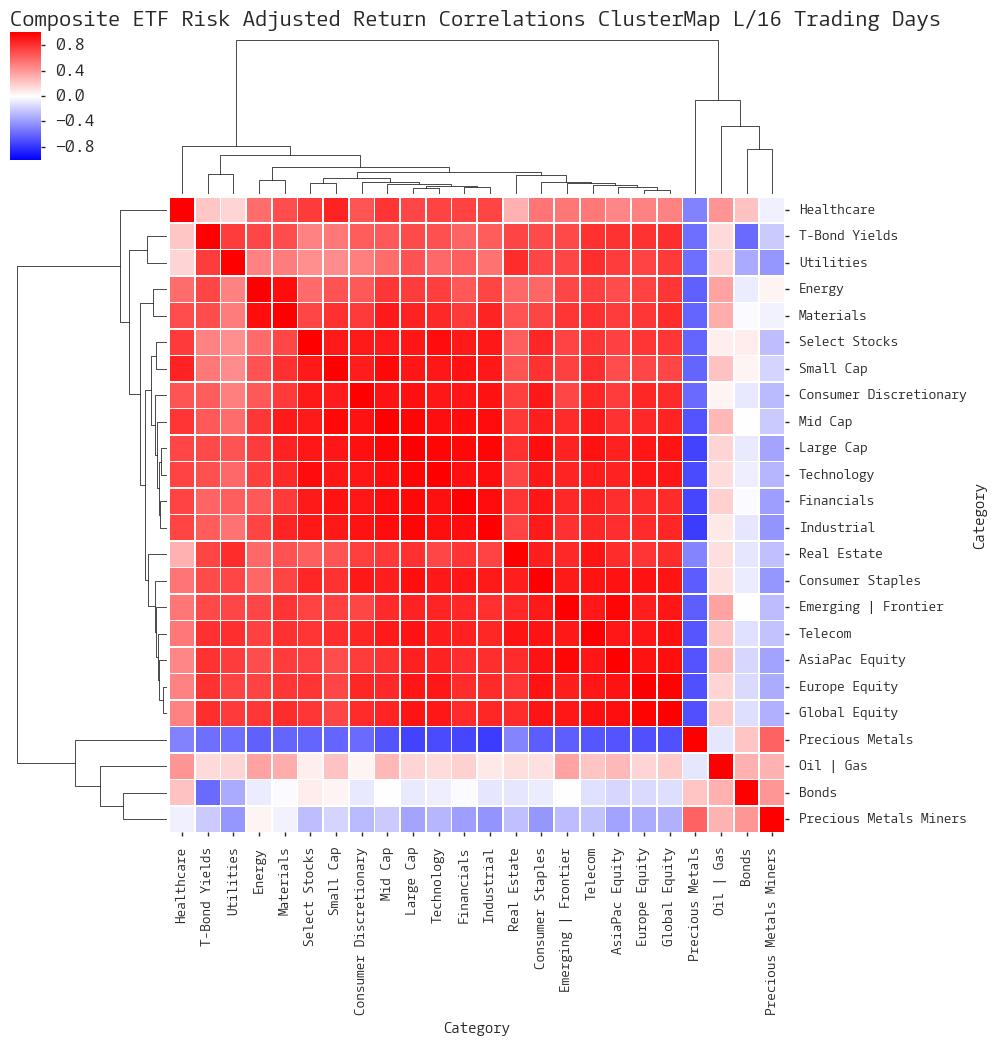 COMPOSITE MACRO ETF WEEKLY ANALYTICS (1/23/2016)