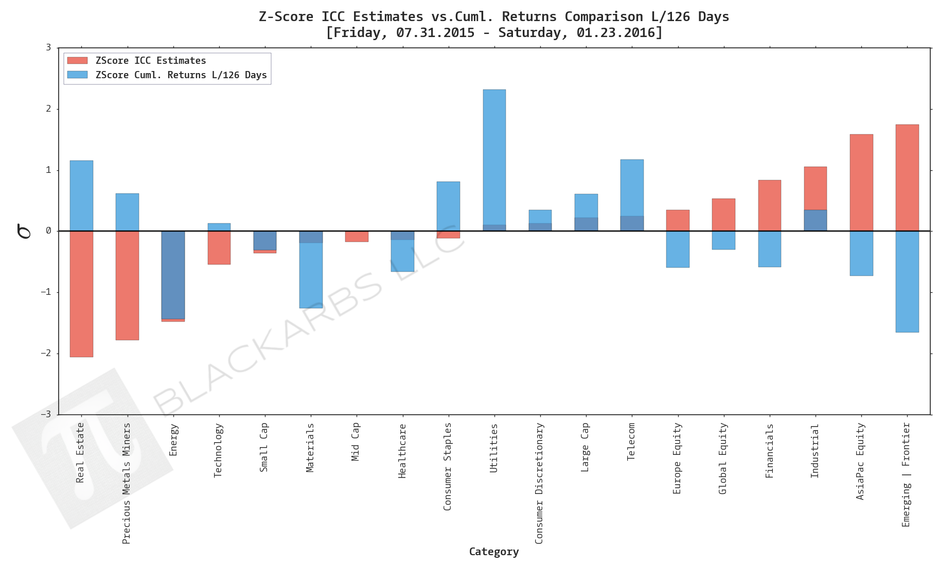  Data Sources: YCharts.com, Yahoo Finance 
